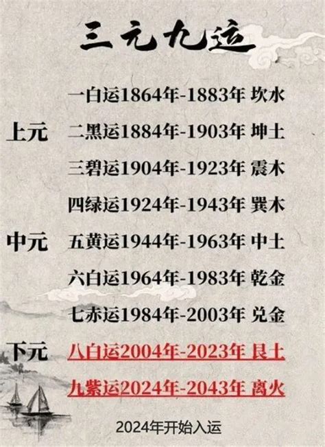 2024 九火运|传疯了！2024九运离火，《易源》大师深度解读甲辰龙年运程